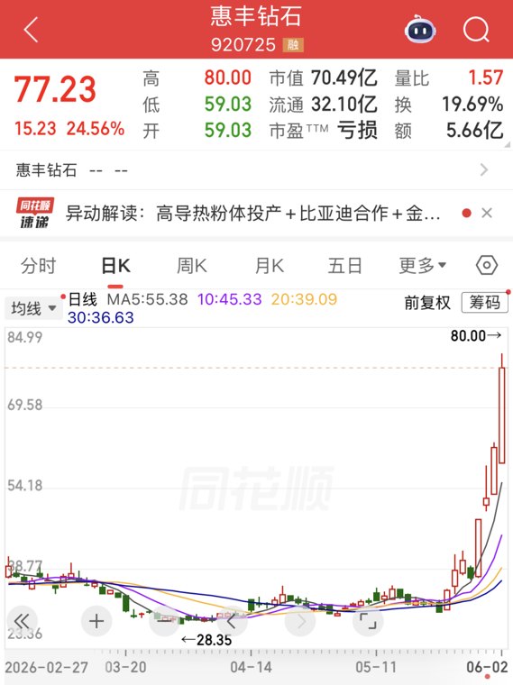 4日翻倍,“最靓的仔”是它!三重利好来袭,煤电价格或步入上行趋势,高股息+低PE股揭晓